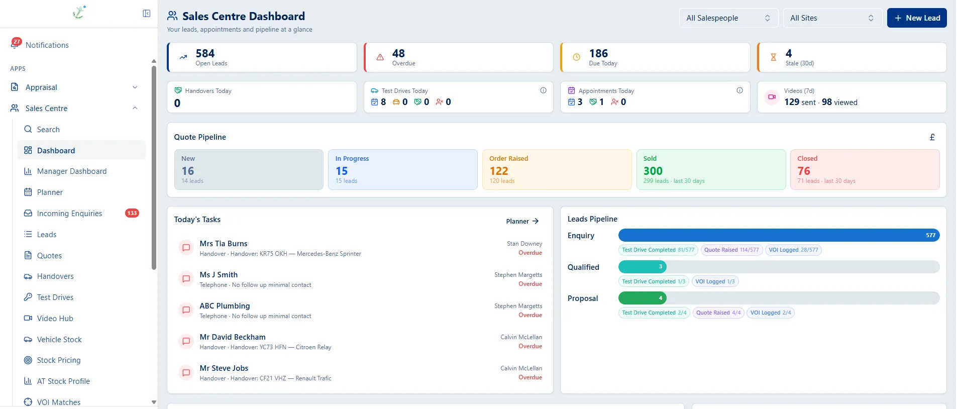 Evolution DMS CRM module showing the Sales Centre Dashboard with open leads, quote pipeline and today's tasks